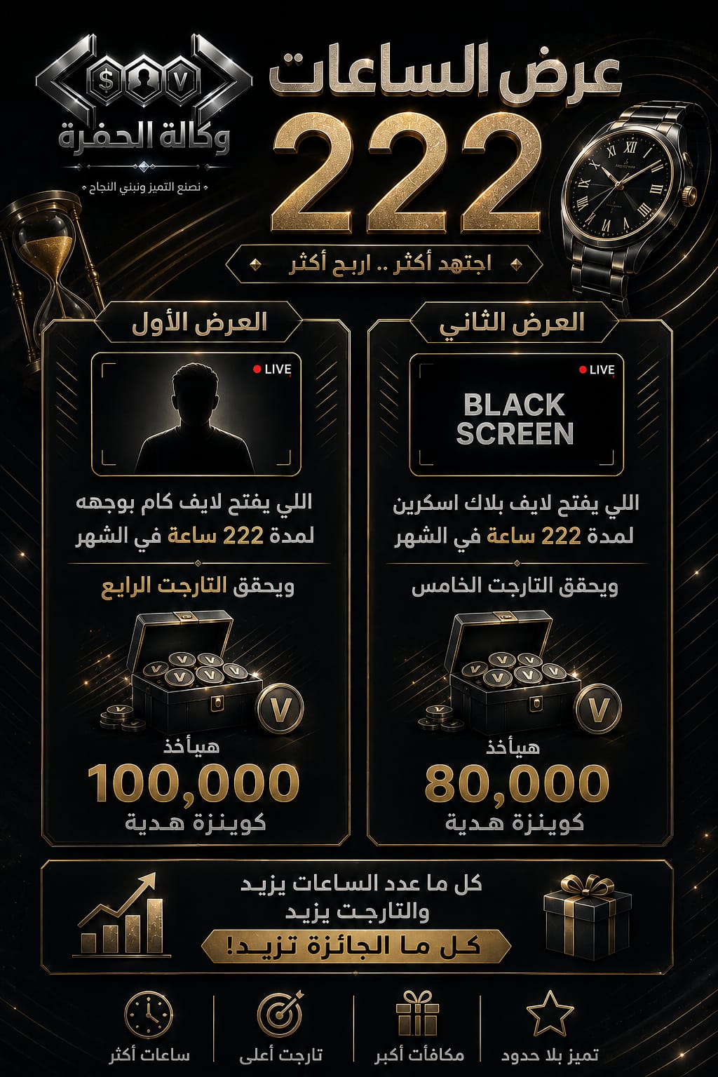 عرض الساعات ٢٢٢